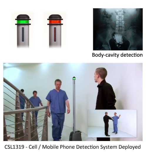 CSL1319 Cell / Mobile Phone Detection System